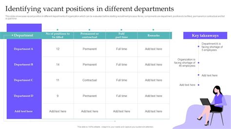 SUMMARY OF VACANT POSITIONS .